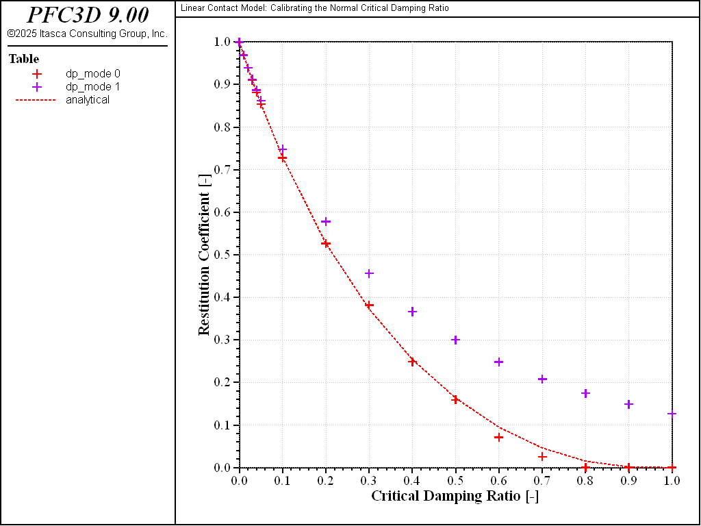 ../../../../../../../_images/p3d_restitution_tables.png