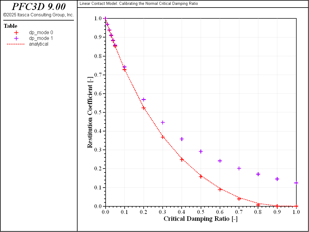 ../../../../../../../_images/p3d_restitution_tables_dtfix.png