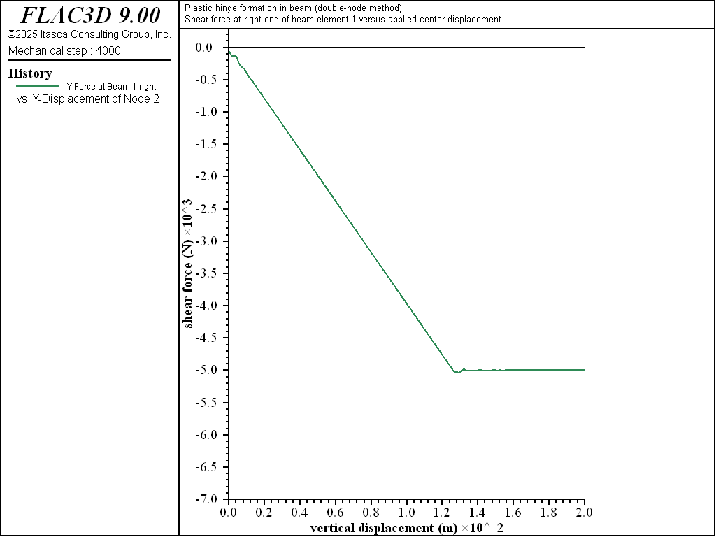 ../../../../../_images/phb-doubleshear.png