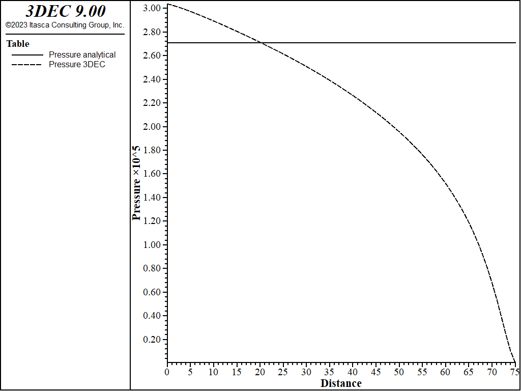 ../../../../_images/pkn-pressure-profile.png