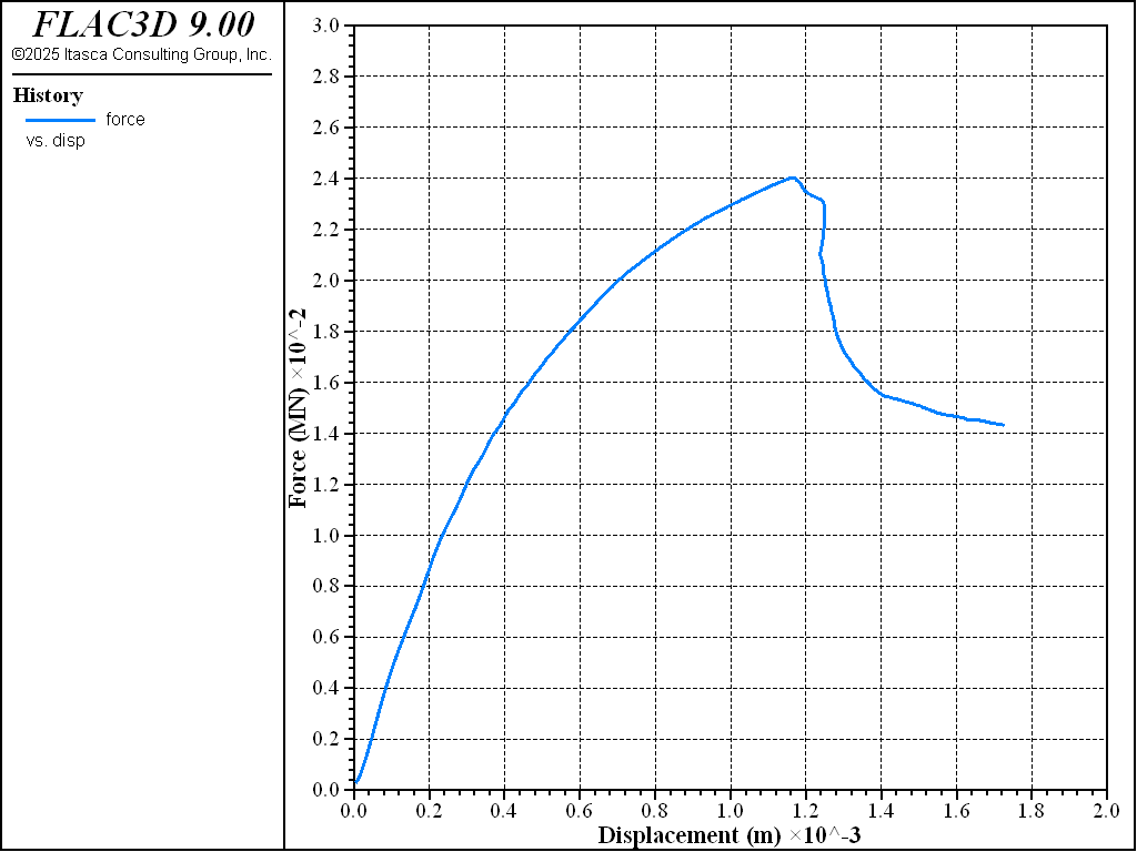 ../../../../../_images/reinforcedConcrete-beam-force.png