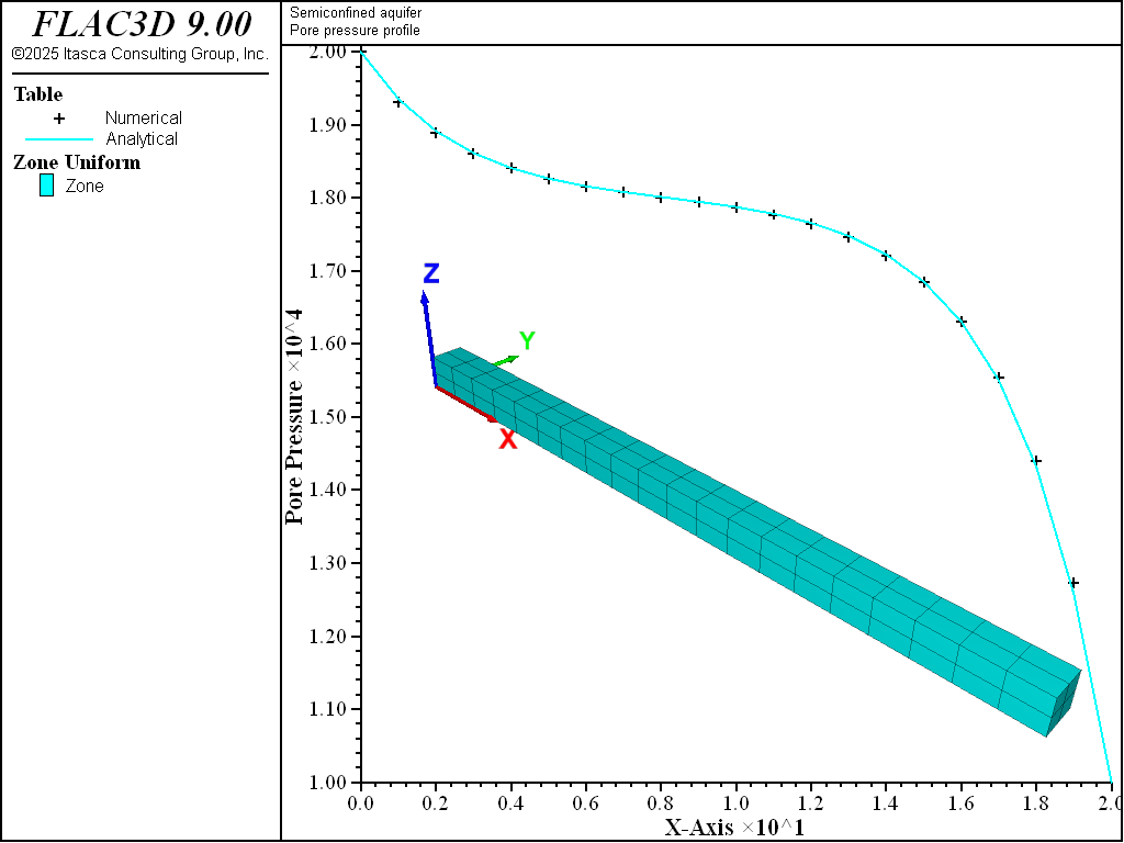 ../../../../../_images/semiconfinedaquifer-pp.png