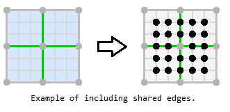 shared edges