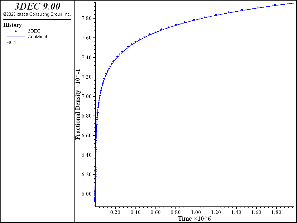 ../../../../../_images/shearcrushedsalt-density-uniaxial.png