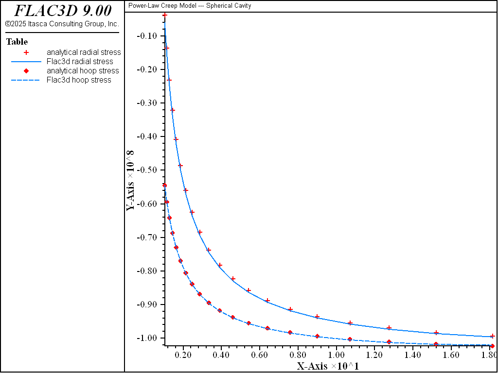 ../../../../../_images/spherical-cavity-power-stress.png
