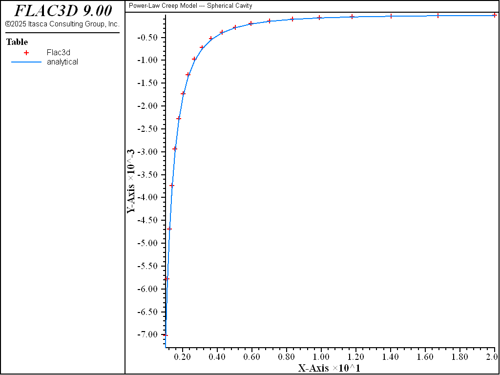 ../../../../../_images/spherical-cavity-power-vel.png