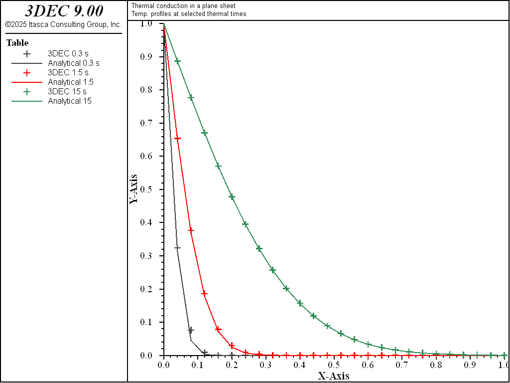 ../../../../../_images/temperatures-explicit.png