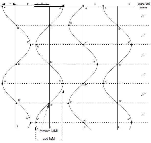 ../../../../../_images/theory-massspringmotion.png