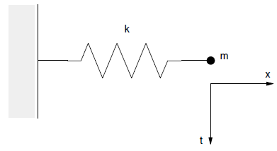 ../../../../../_images/theory-massspringsystem.png