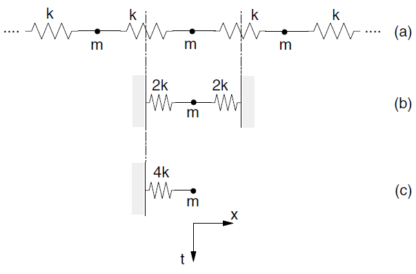 ../../../../../_images/theory-massspringsystem2.png