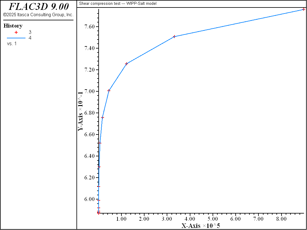 ../../../../../_images/uniaxial-compression-wipp-salt-density.png