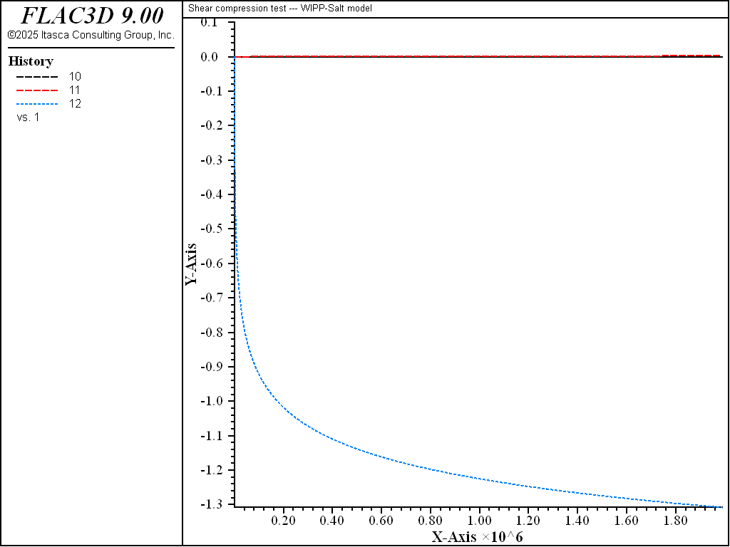 ../../../../../_images/uniaxial-compression-wipp-salt-displacement.png