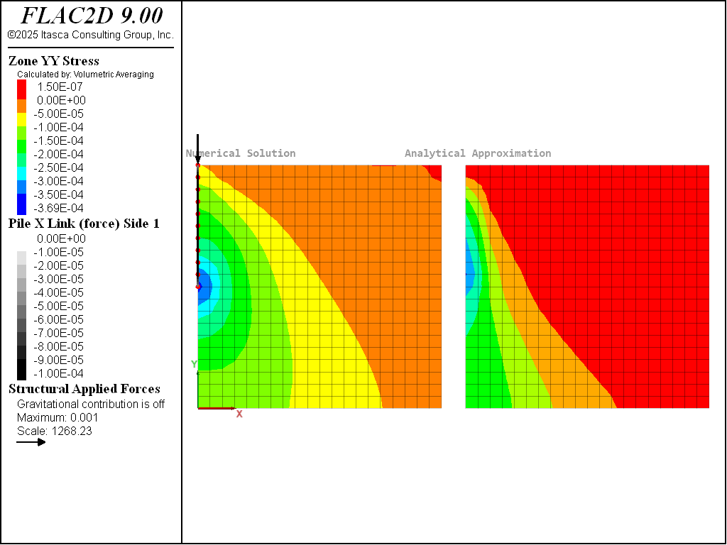 ../../../../../_images/verticalstress.png