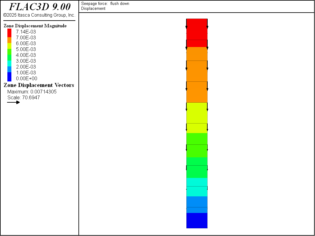 ../../../../../../_images/weightbuoyancyseepage-DownSeep-disp-sat.png