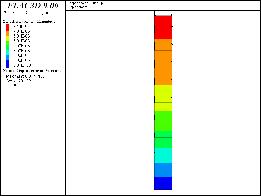 ../../../../../../_images/weightbuoyancyseepage-UpSeep-disp-sat.png