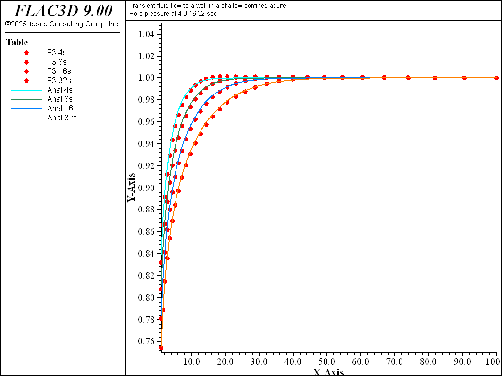 ../../../../../_images/wellconfinedaquifer-pp-cpl.png