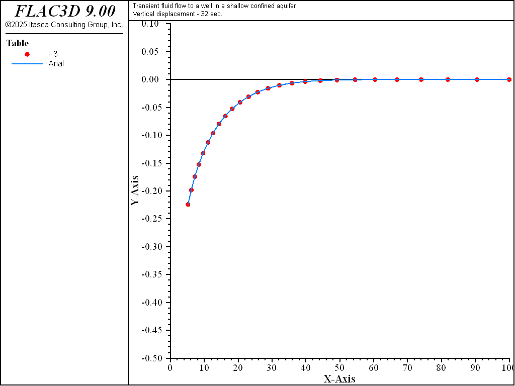 ../../../../../_images/wellconfinedaquifer-rdisp-ucpl.png