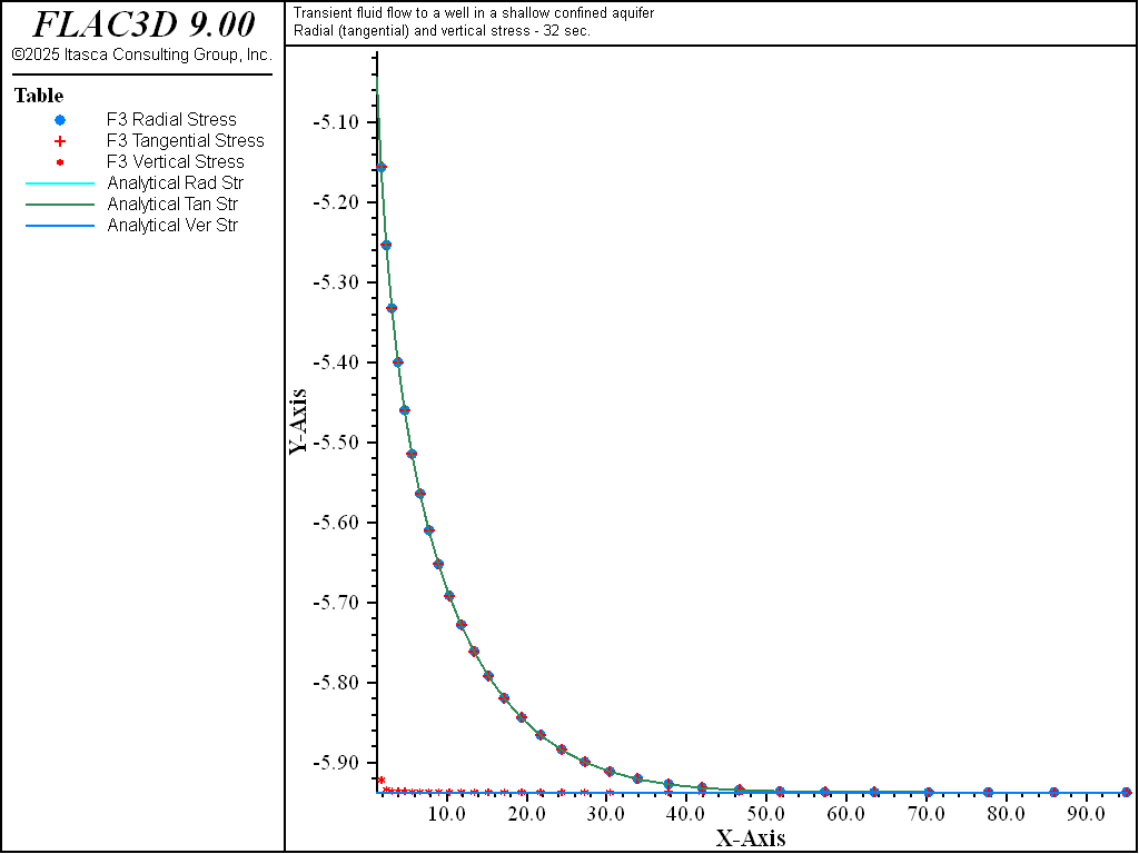 ../../../../../_images/wellconfinedaquifer-str-ucpl.png