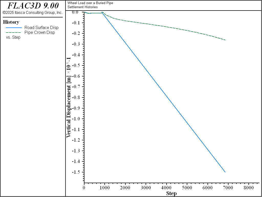 ../../../../../_images/wheelload-hist2.png