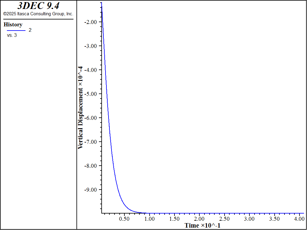 ../../../../../_images/130f0039-vertical-displacement-vs-time-damp-mass.png
