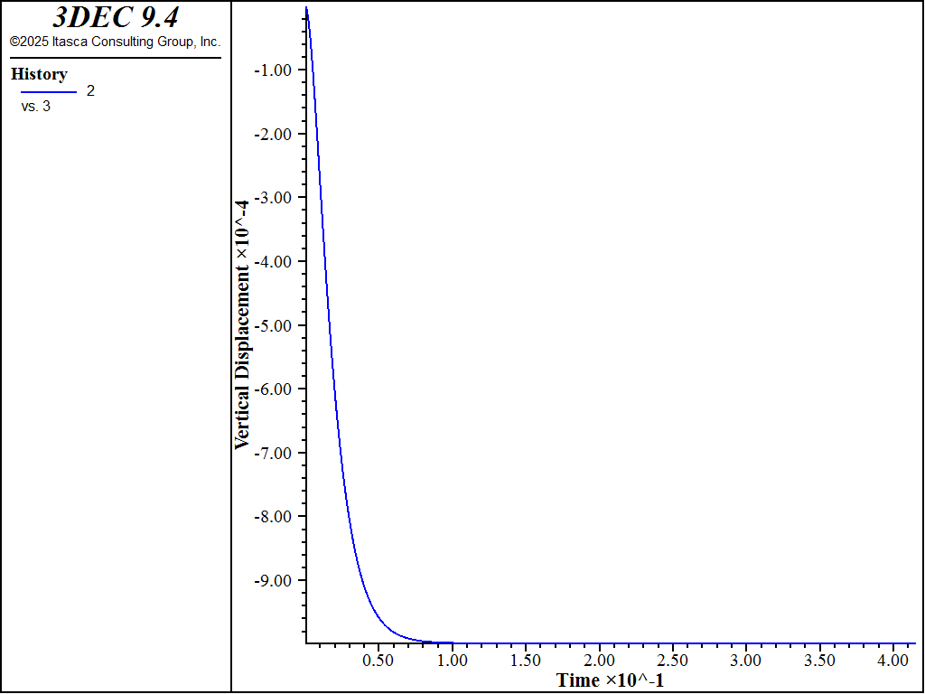 ../../../../../_images/130f0039-vertical-displacement-vs-time-damp-stiff.png