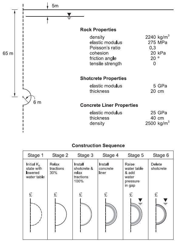 ../../../../../../_images/Construction-sequence.png