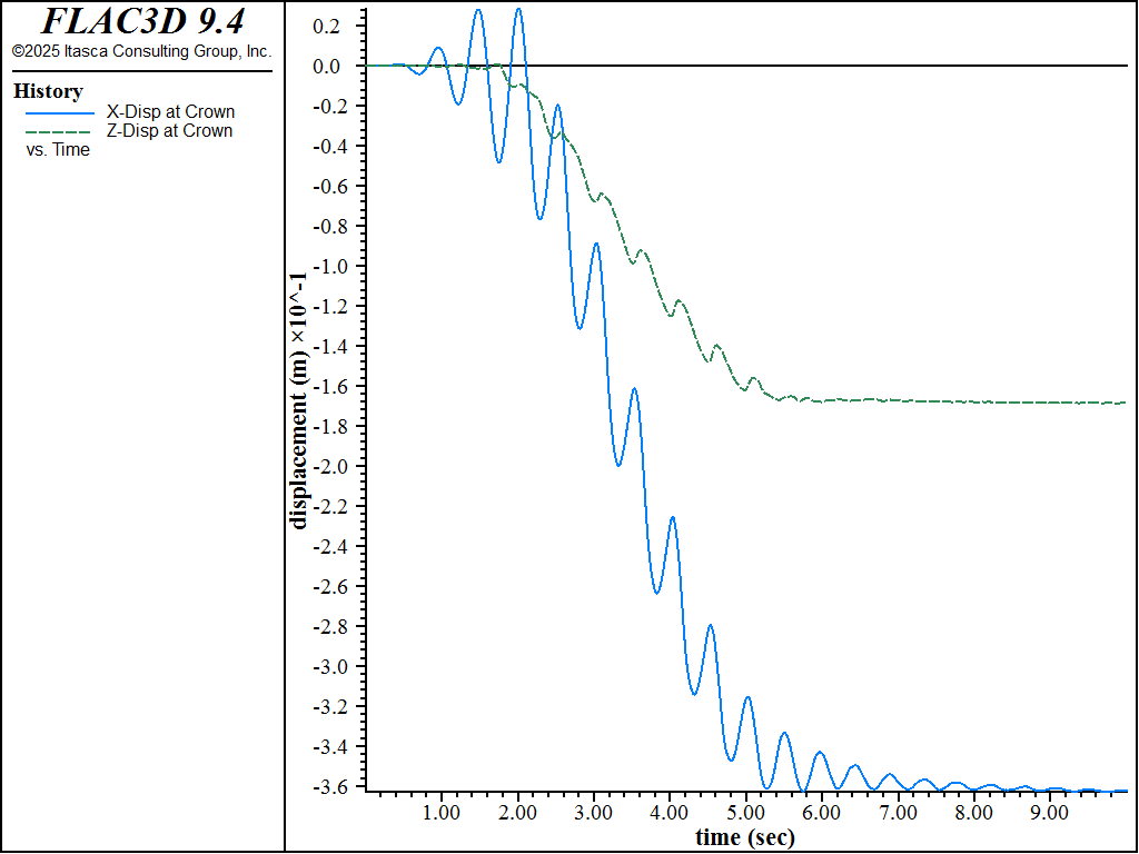 ../../../../../_images/DamFoundationWet-disp-dynloading-finn.png