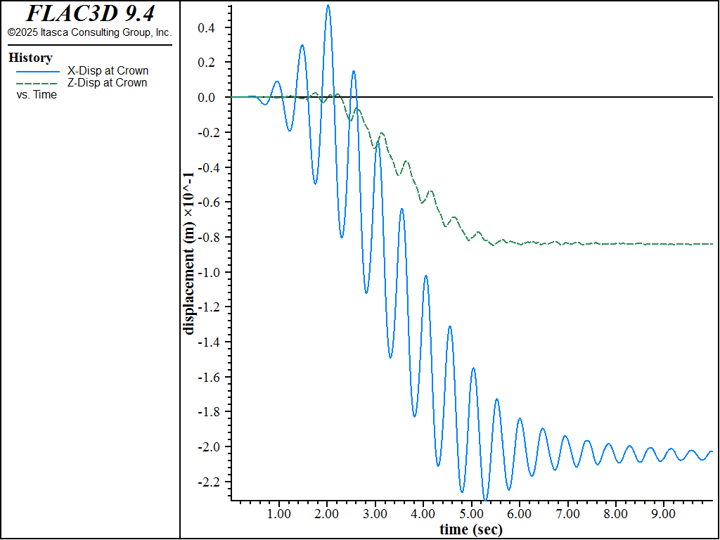 ../../../../../_images/DamFoundationWet-disp-dynloading.png