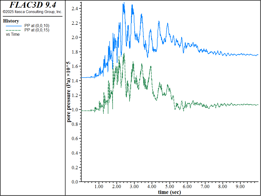 ../../../../../_images/DamFoundationWet-pphist-dynloading-finn.png