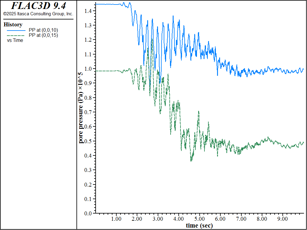 ../../../../../_images/DamFoundationWet-pphist-dynloading.png