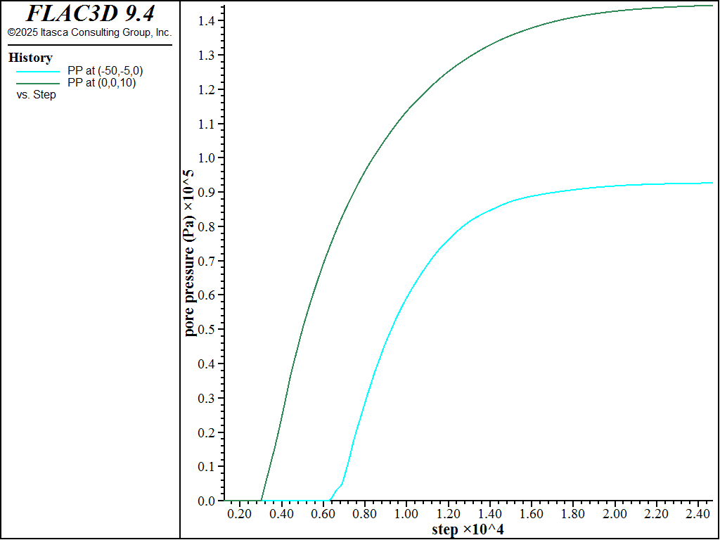 ../../../../../_images/DamFoundationWet-pphist-reservoirloading.png