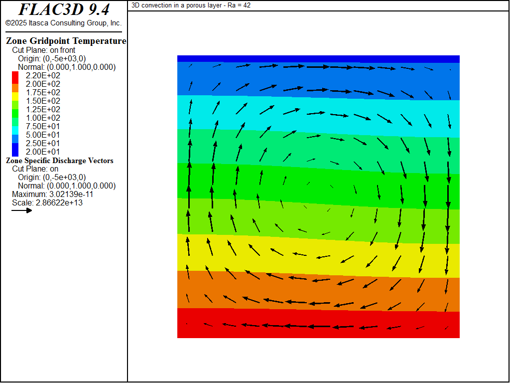 ../../../../../_images/HRL-Convection-Cube-LowRa-temp-flow-1k.png