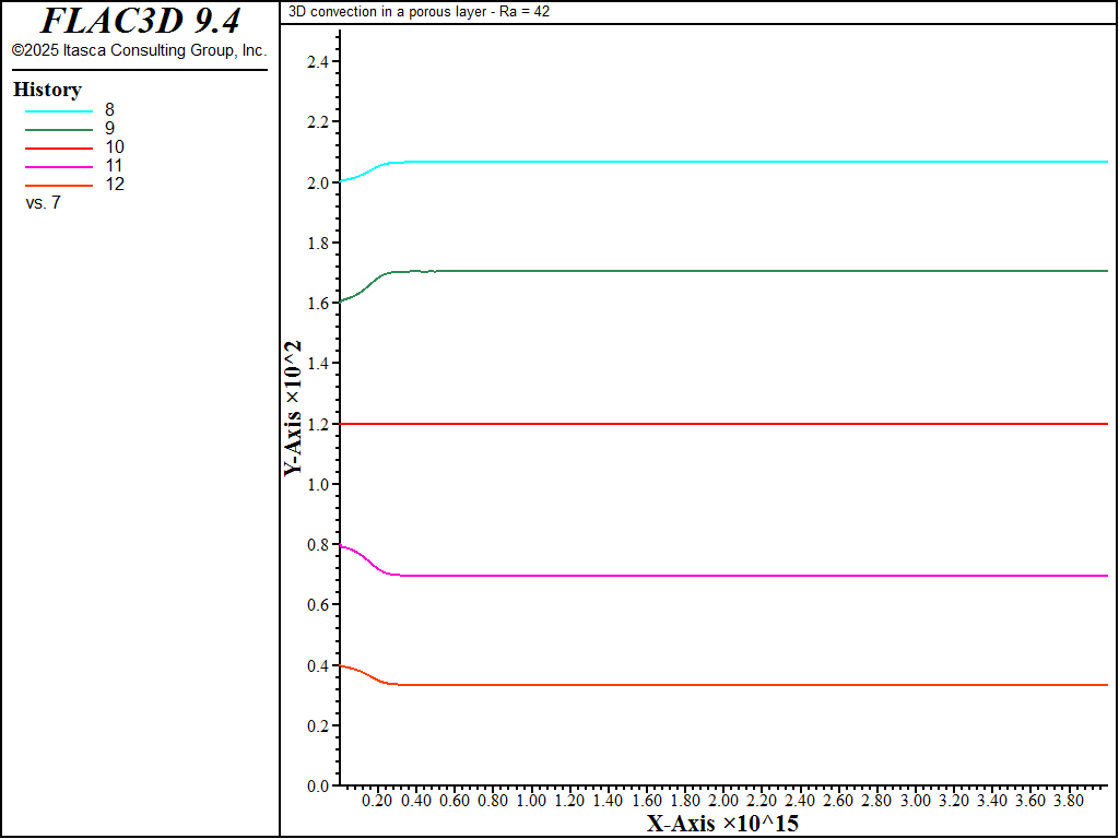 ../../../../../_images/HRL-Convection-Cube-LowRa-temphist-77k.png