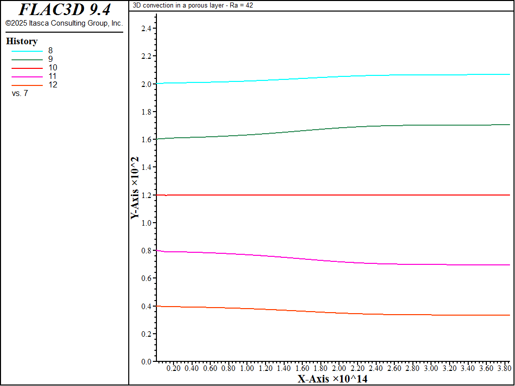 ../../../../../_images/HRL-Convection-Cube-LowRa-temphist-7k.png