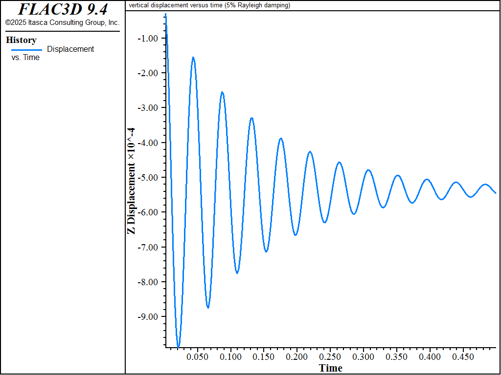 ../../../../../_images/MechanicalDamping-displacement-rayleigh05.png
