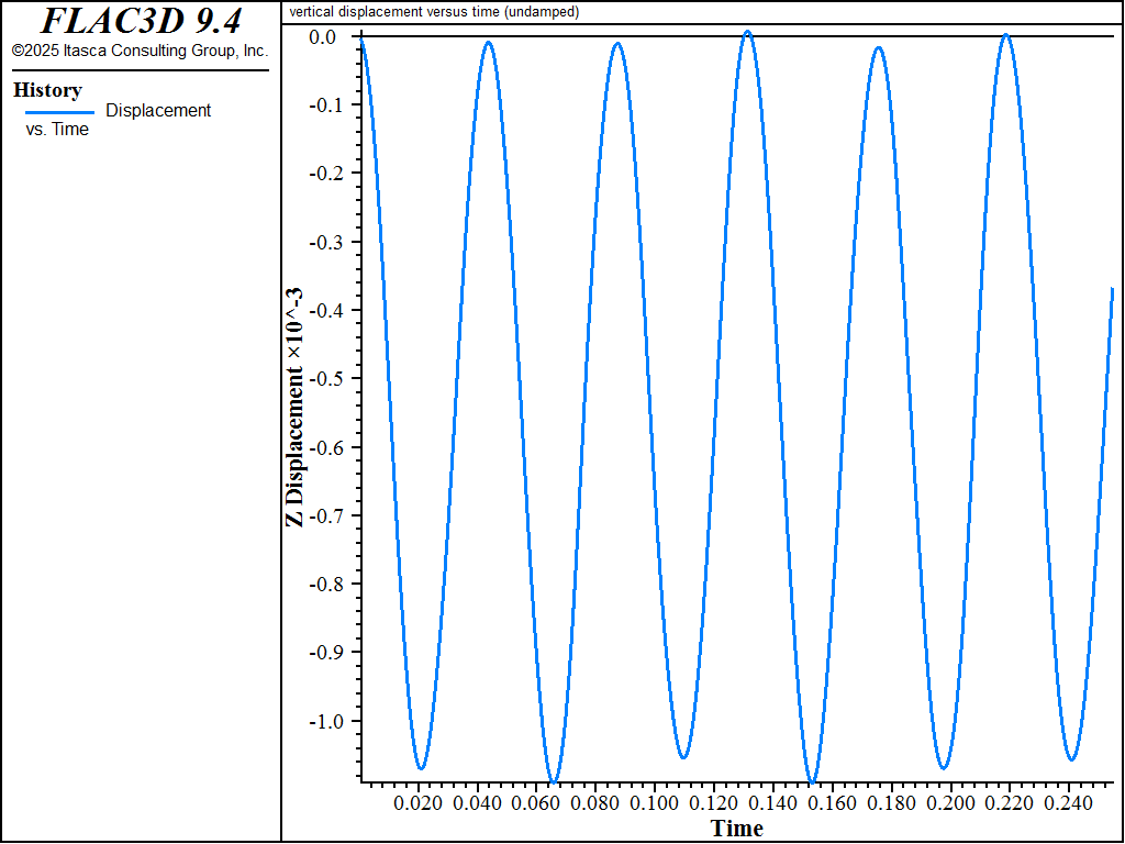 ../../../../../_images/MechanicalDamping-displacement-undamped.png
