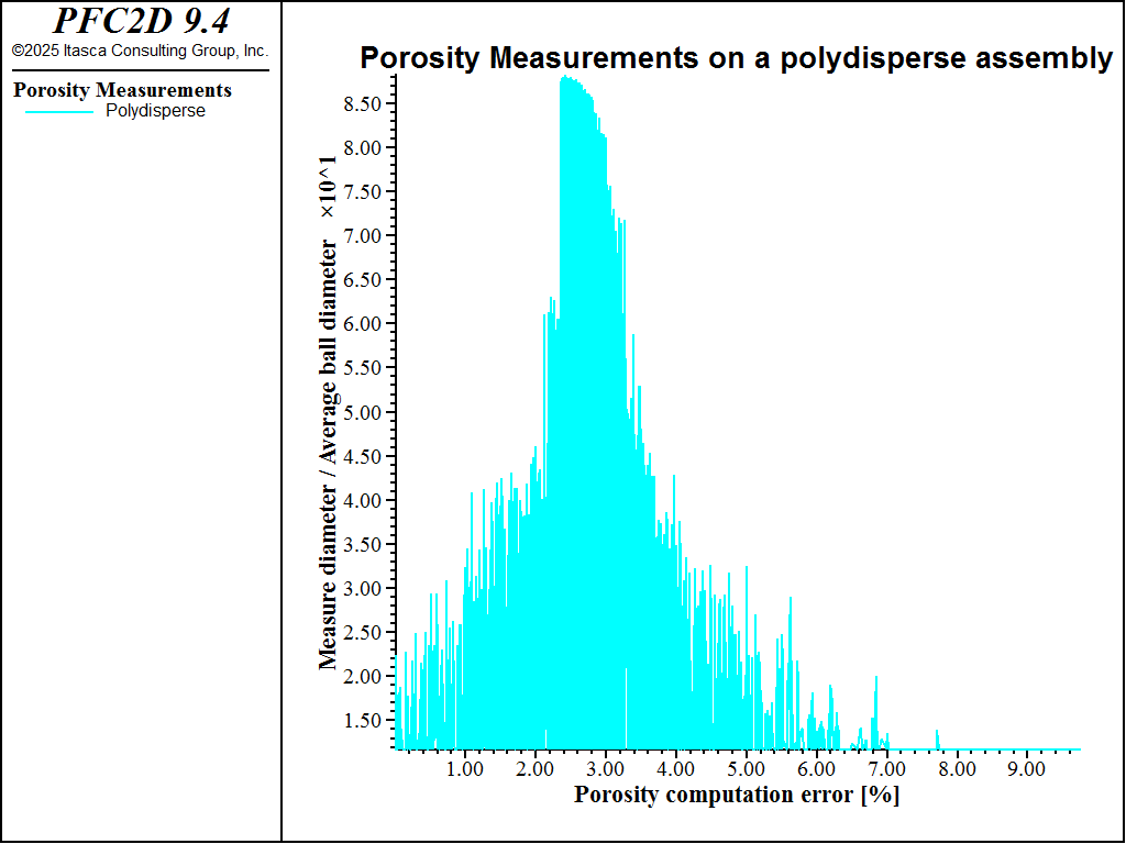 ../../../../../../../_images/Polydisperse2D.png