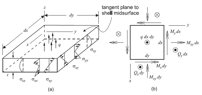 ../../../../_images/bending-action.png