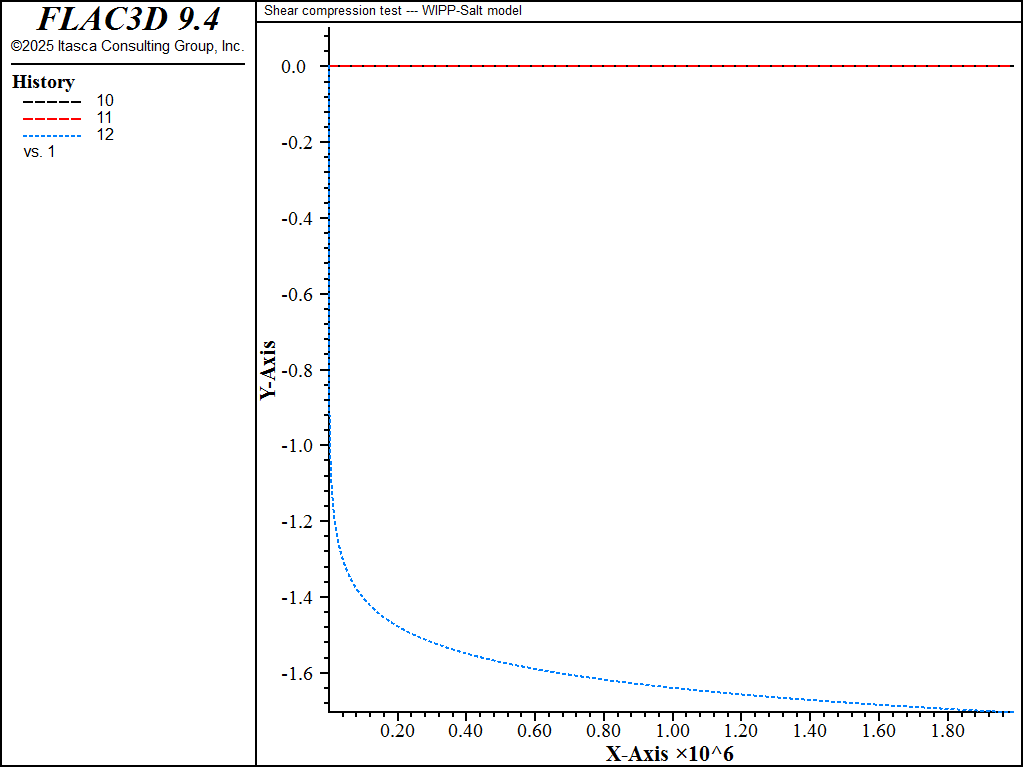 ../../../../../_images/biaxial-compression-wipp-salt-displacement.png