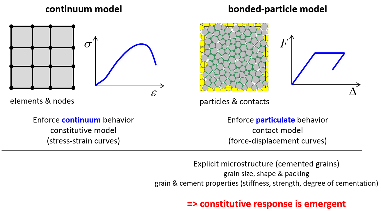 ../../../../../_images/bpm-continuum-and-bpm.png