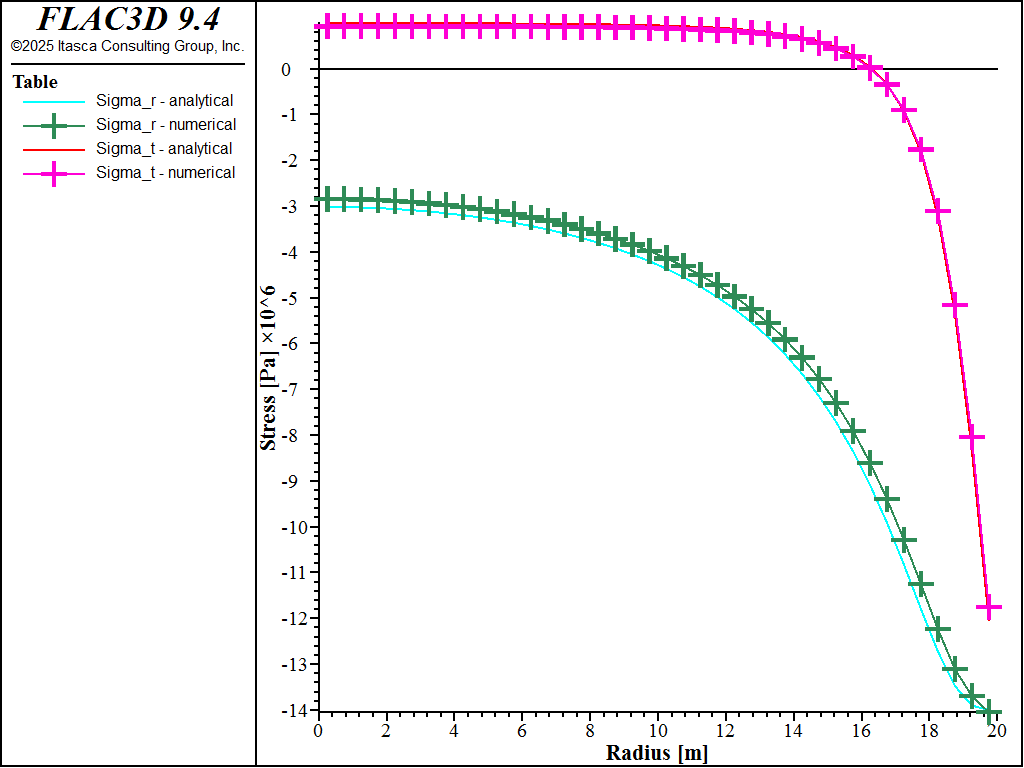 ../../../../../_images/brazilianTest_case1-stress-comparison1.png