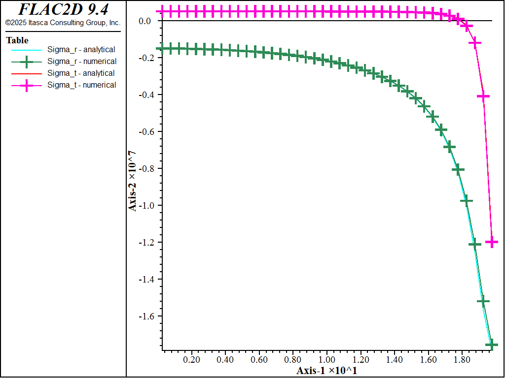 ../../../../../_images/brazilianTest_case2-stress-comparison.png