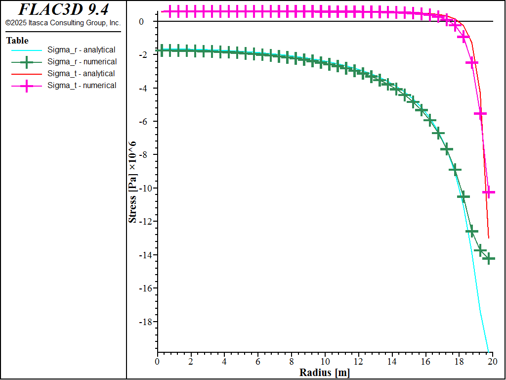 ../../../../../_images/brazilianTest_case2-stress-comparison1.png