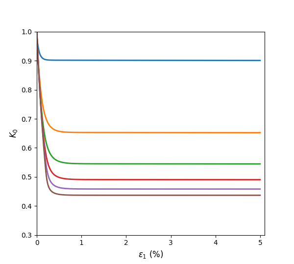 ../../../../../_images/casm-oedometer-k0e1.png