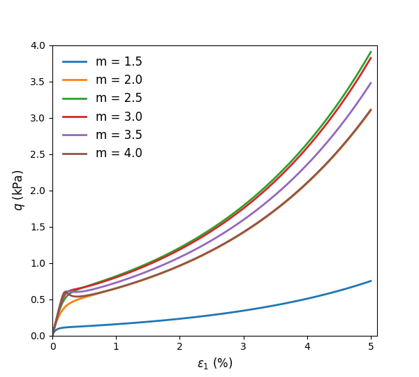 ../../../../../_images/casm-oedometer-qe1.png