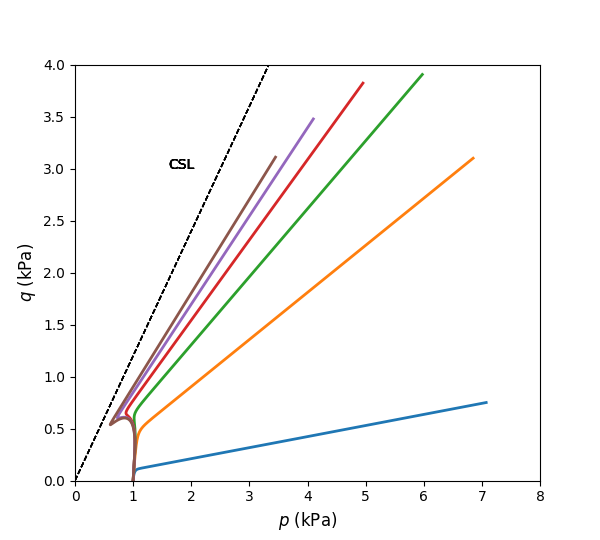 ../../../../../_images/casm-oedometer-qp.png