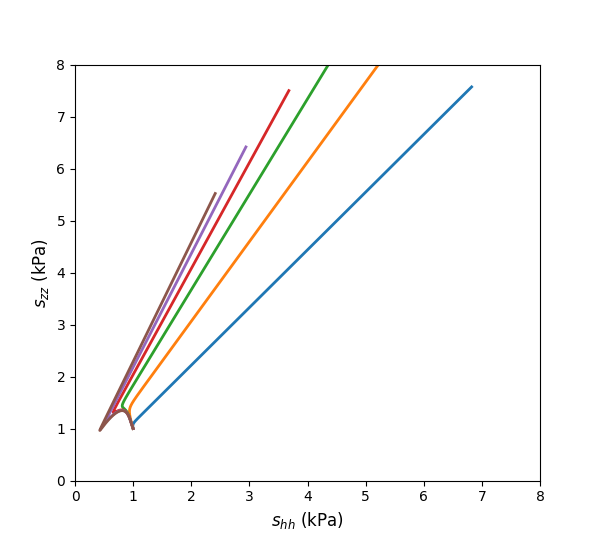 ../../../../../_images/casm-oedometer-szzshh.png