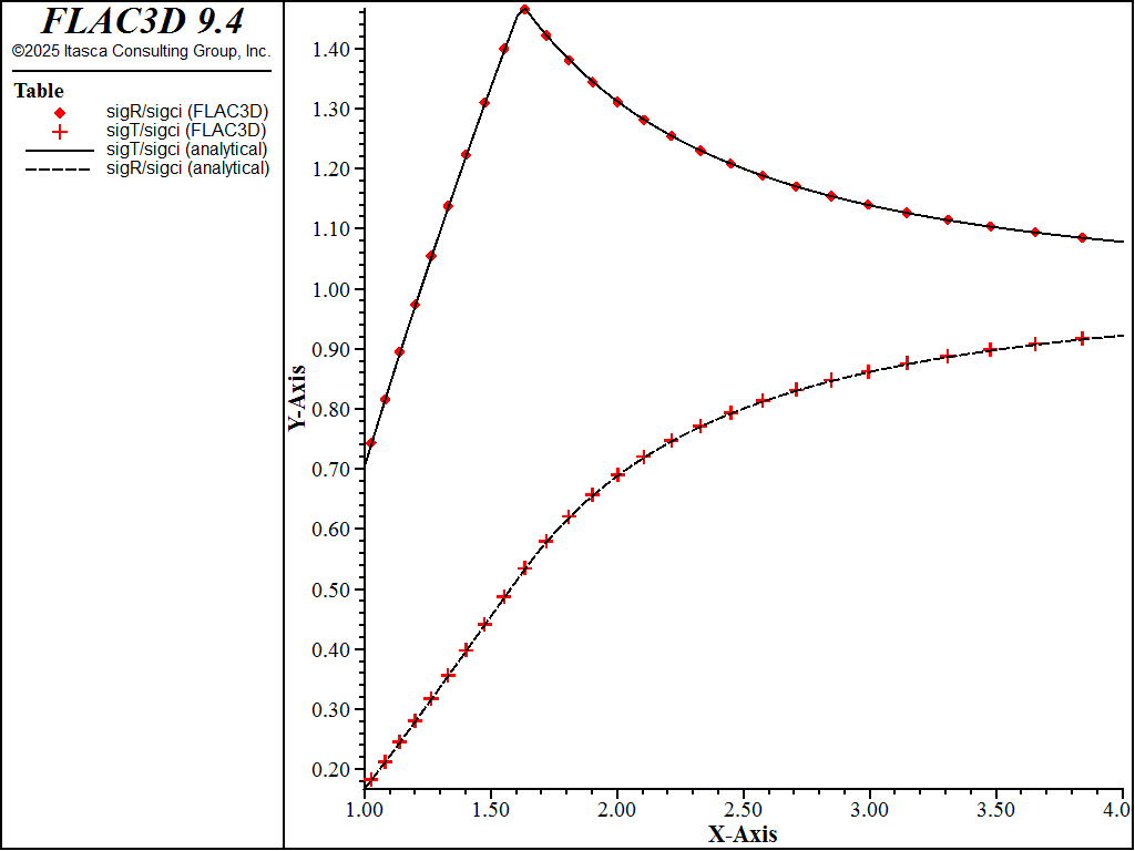 ../../../../../_images/cmc1cylinder-stress.png