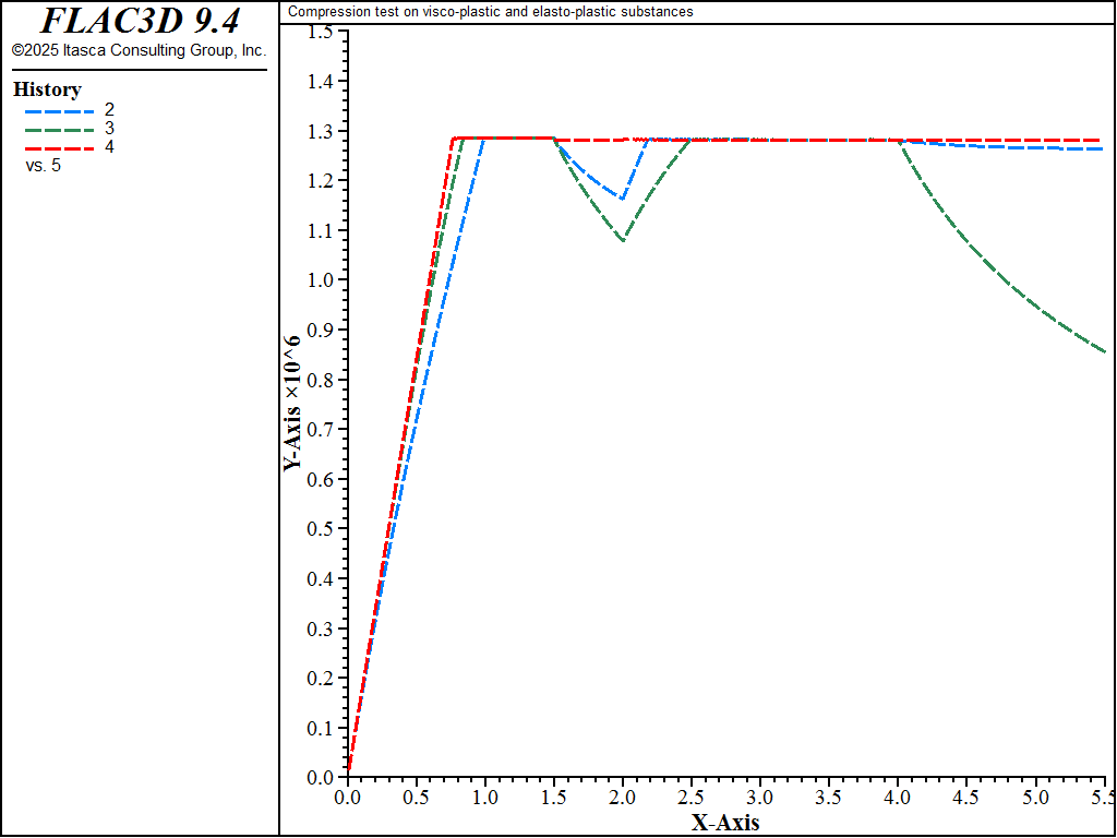../../../../../_images/compression-viscoplastic-cycles.png