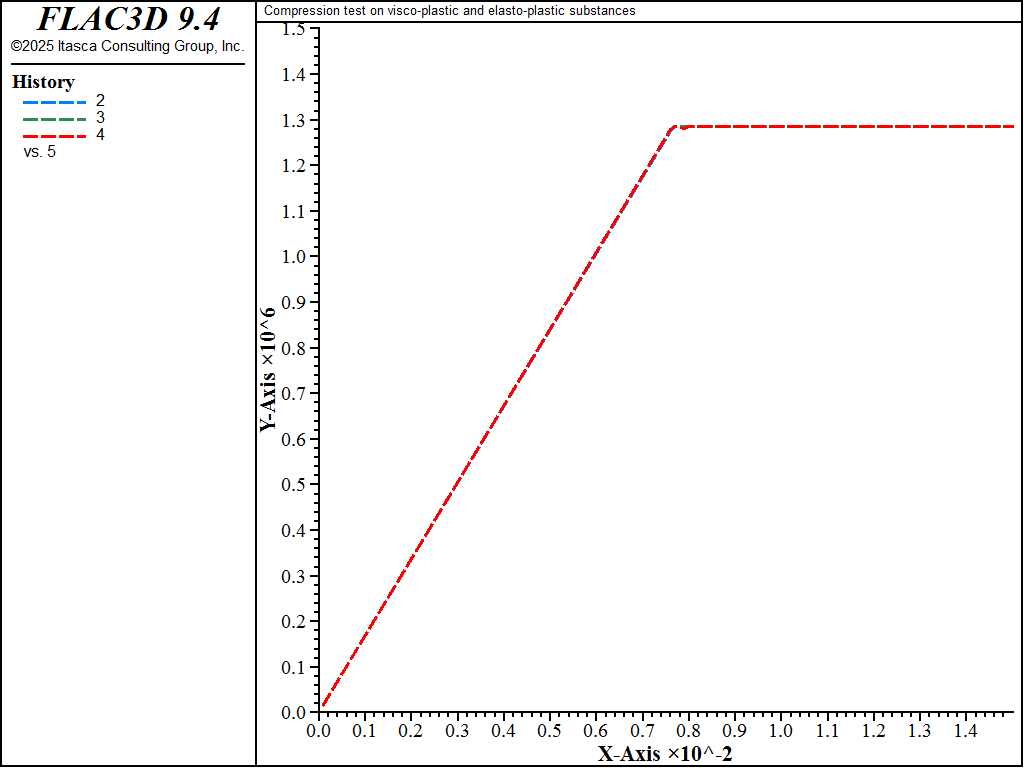 ../../../../../_images/compression-viscoplastic-rapid.png